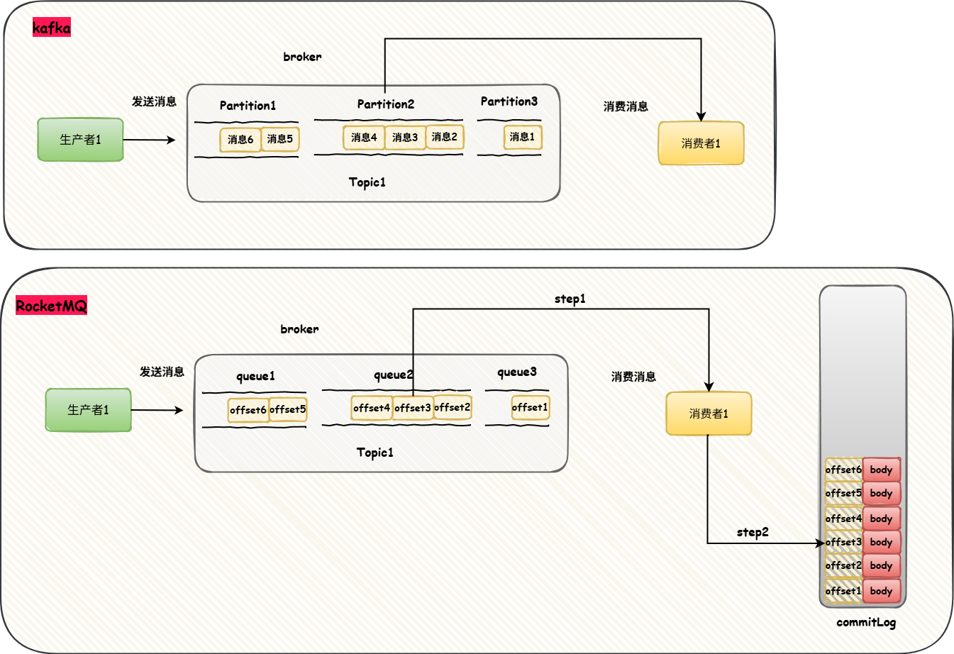 消息队列10.drawio