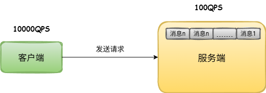 消息队列2.drawio