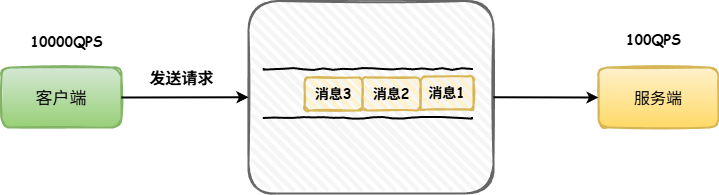 消息队列3.drawio