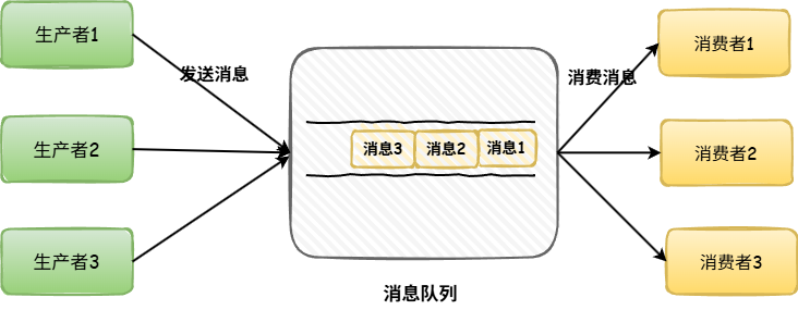 消息队列4.drawio