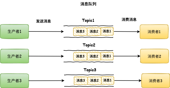 消息队列5.drawio