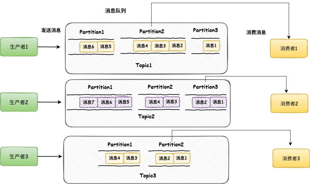 消息队列6.drawio