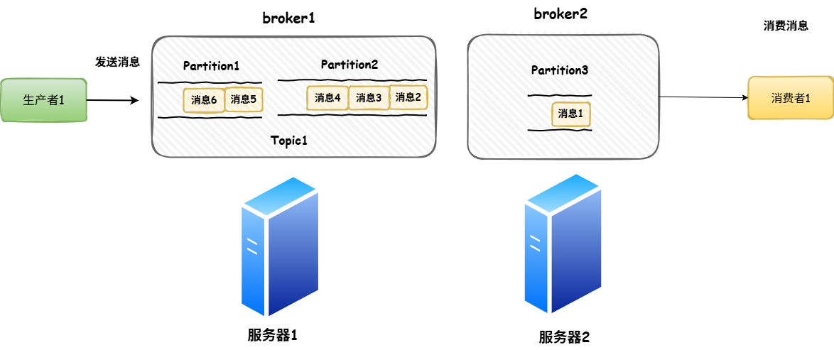 消息队列7.drawio
