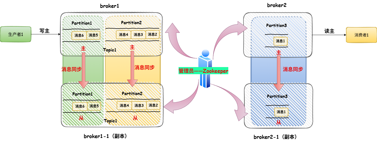 消息队列9.drawio