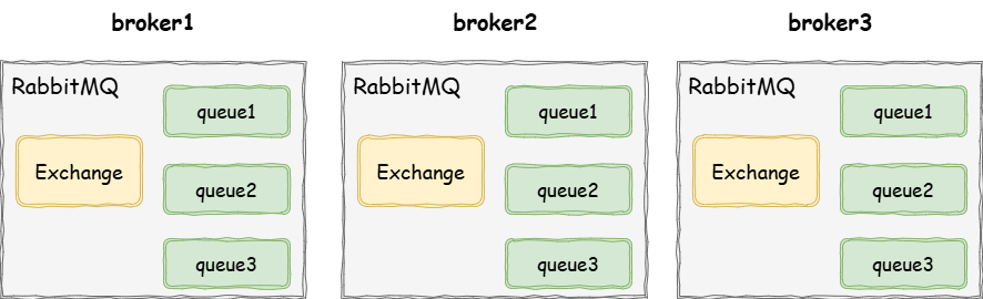 RabbitMQ.drawio
