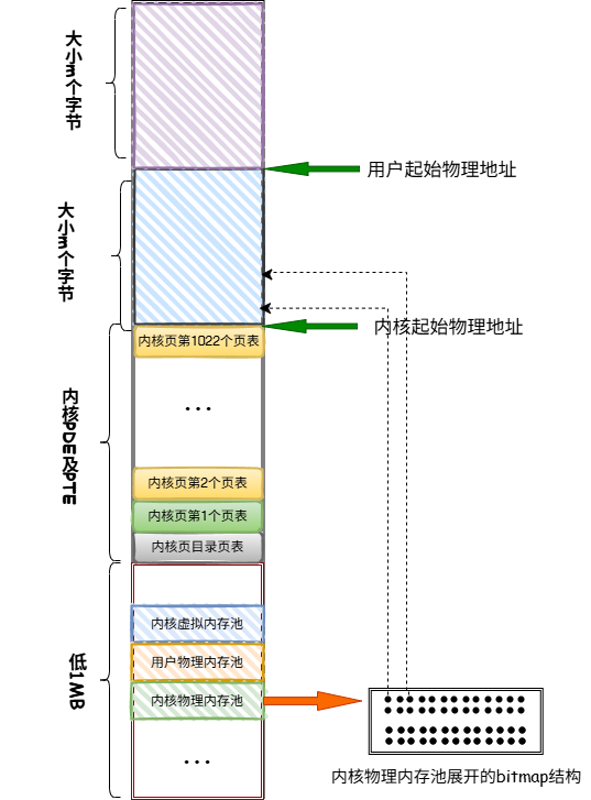 操作系统全局内存图.drawio