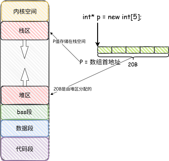 C++内存分布.drawio