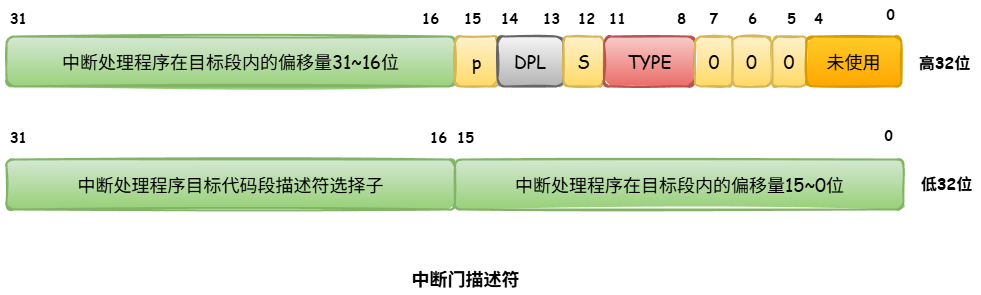 中断机制2.drawio