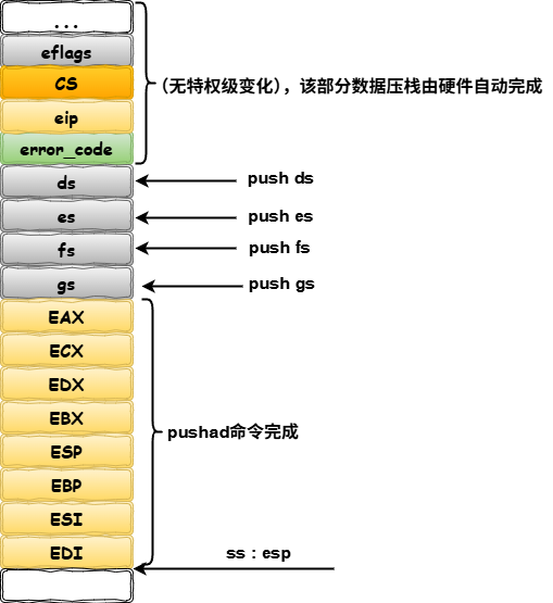 中断机制5.drawio