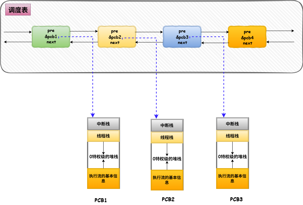 线程和进程.drawio