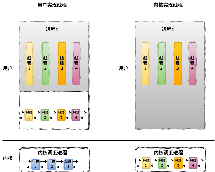 线程和进程2.drawio