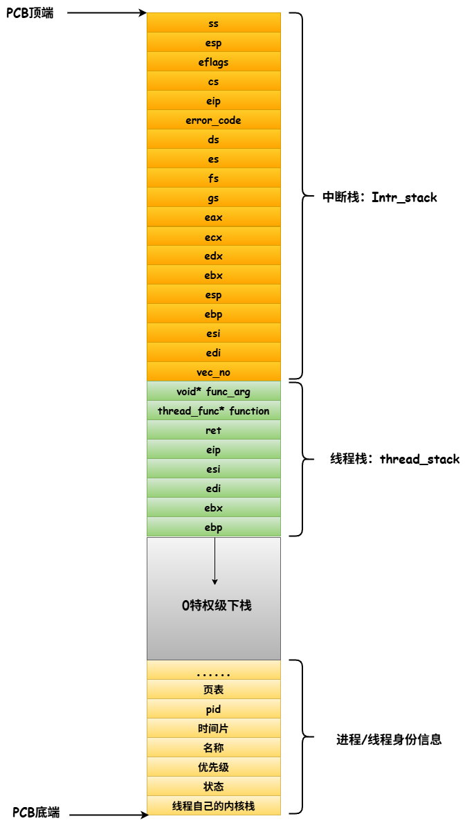 线程和进程3.drawio