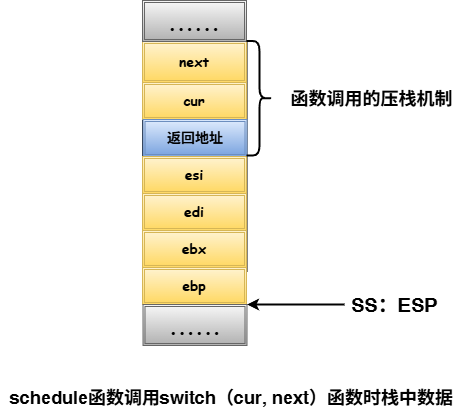 线程和进程4.drawio