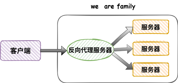 反向代理服务器.drawio