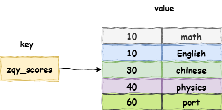 redis数据结构.drawio